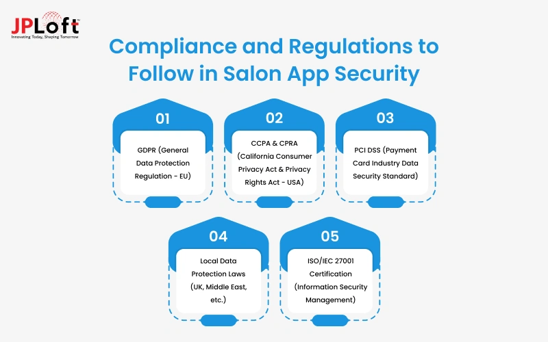 Compliance and Regulations to Follow in Salon App Security